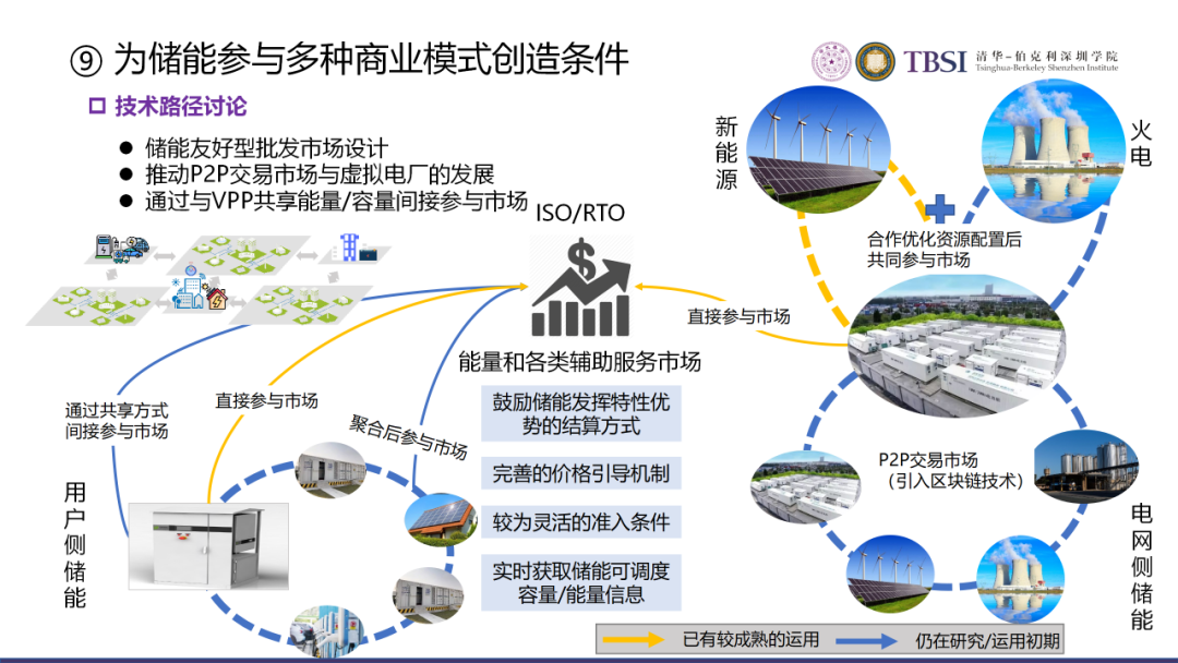 碳中和下我國電價及電力系統改革路徑的圖39