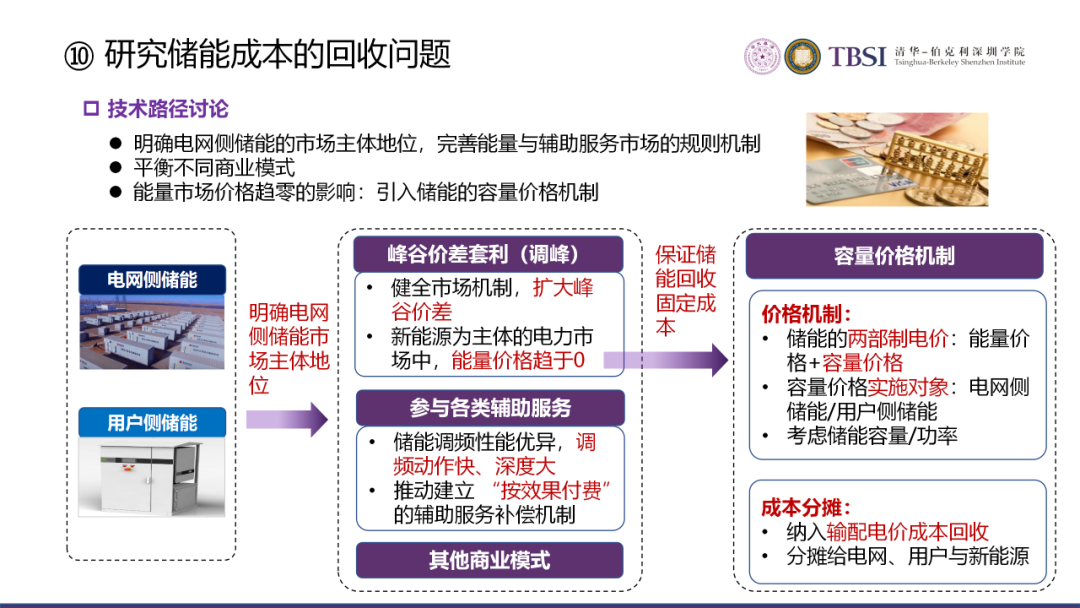 碳中和下我國電價及電力系統改革路徑的圖42