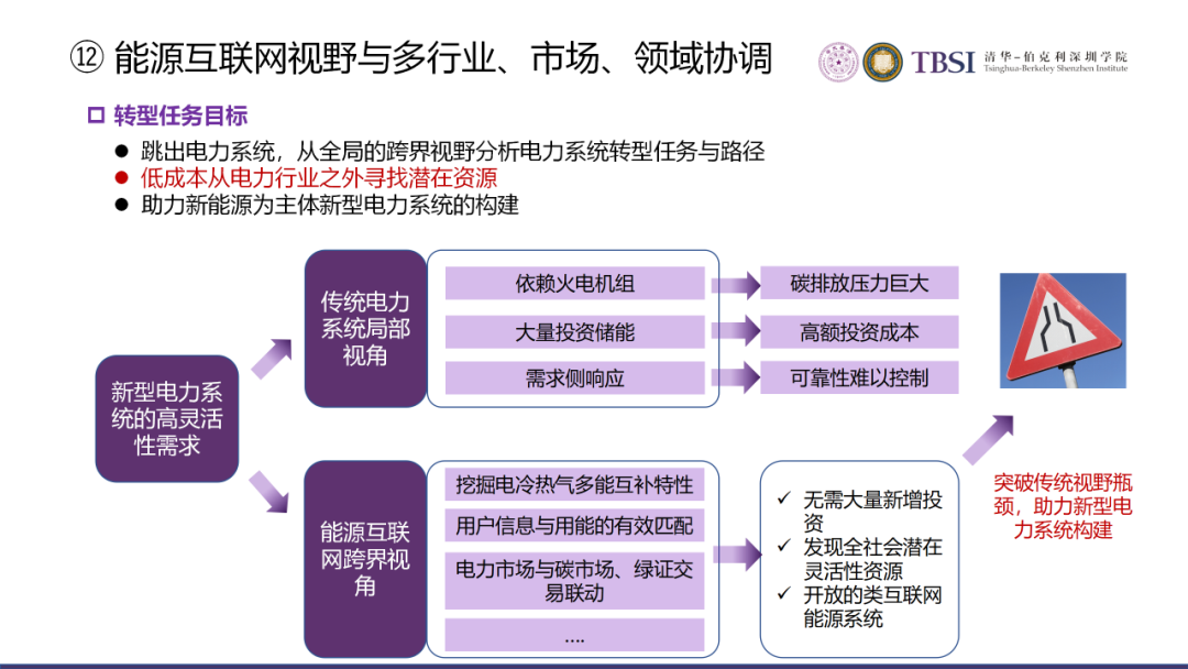 碳中和下我國電價及電力系統改革路徑的圖46