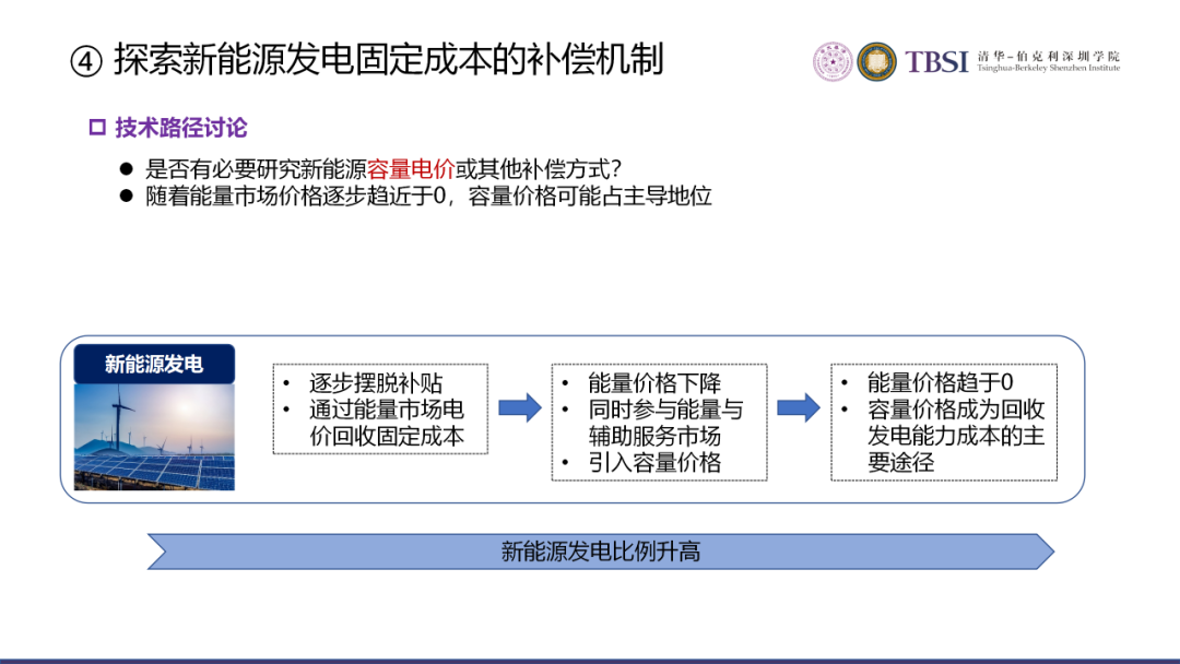 碳中和下我國電價及電力系統改革路徑的圖24