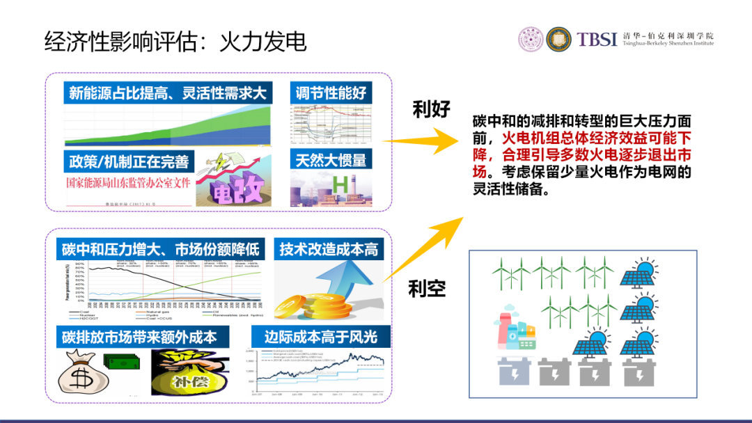 碳中和下我國電價及電力系統改革路徑的圖51