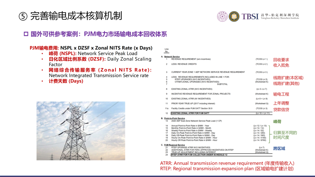 碳中和下我國電價及電力系統改革路徑的圖26