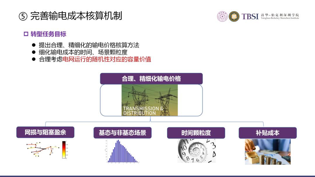 碳中和下我國電價及電力系統改革路徑的圖25