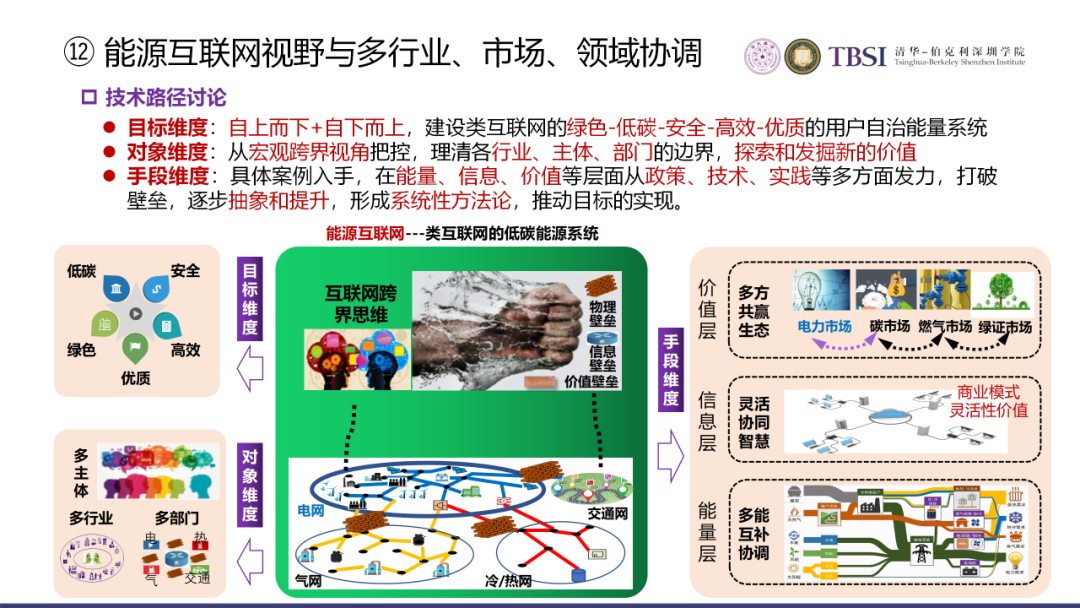 碳中和下我國電價及電力系統改革路徑的圖48