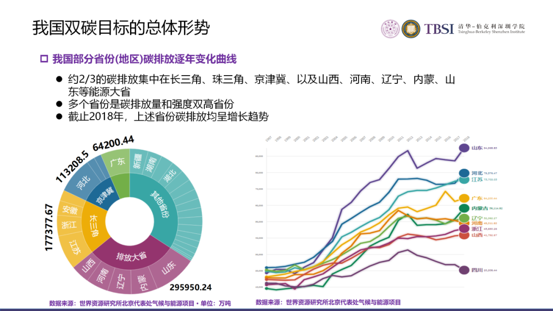 碳中和下我國電價及電力系統改革路徑的圖4