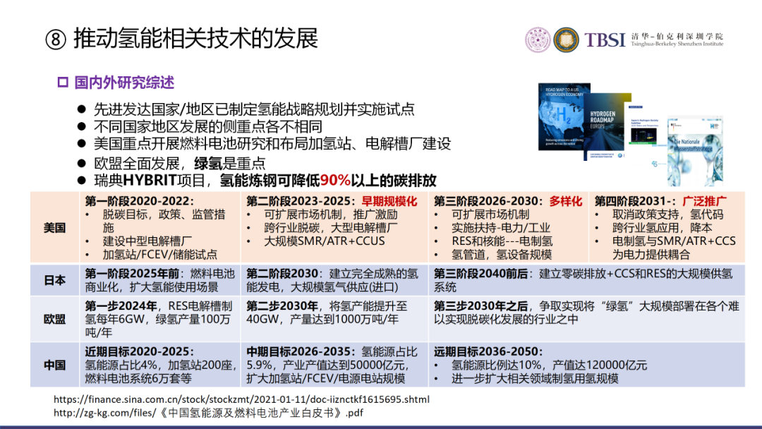 碳中和下我國電價及電力系統改革路徑的圖35
