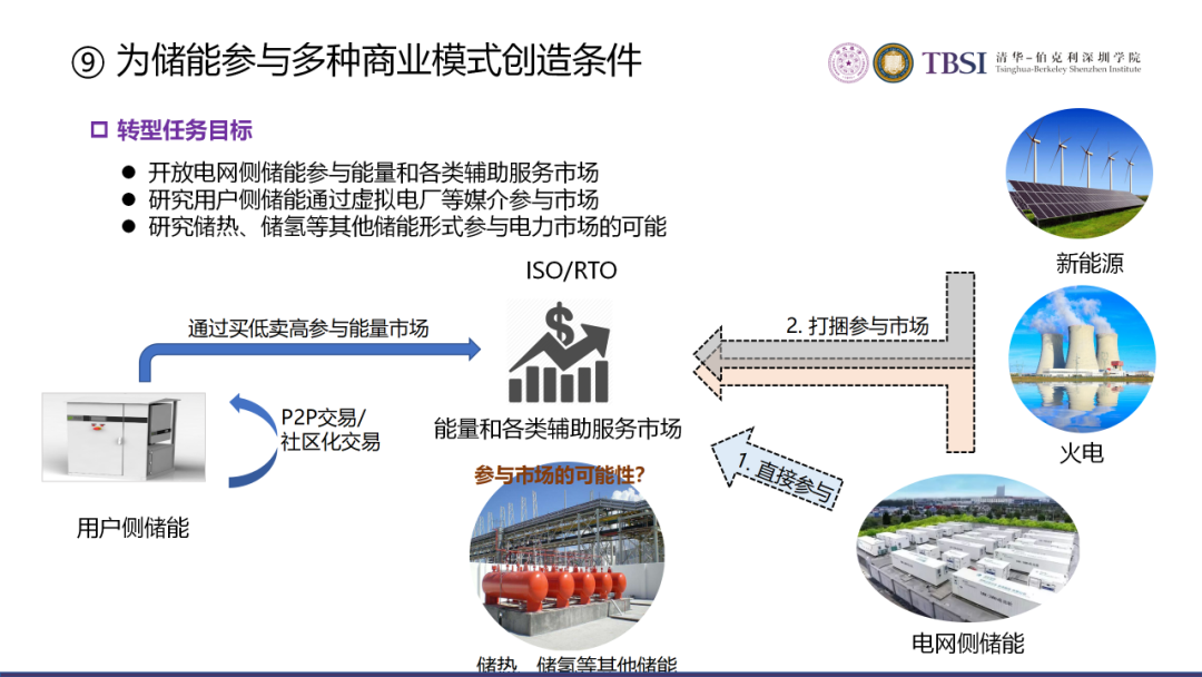 碳中和下我國電價及電力系統改革路徑的圖37