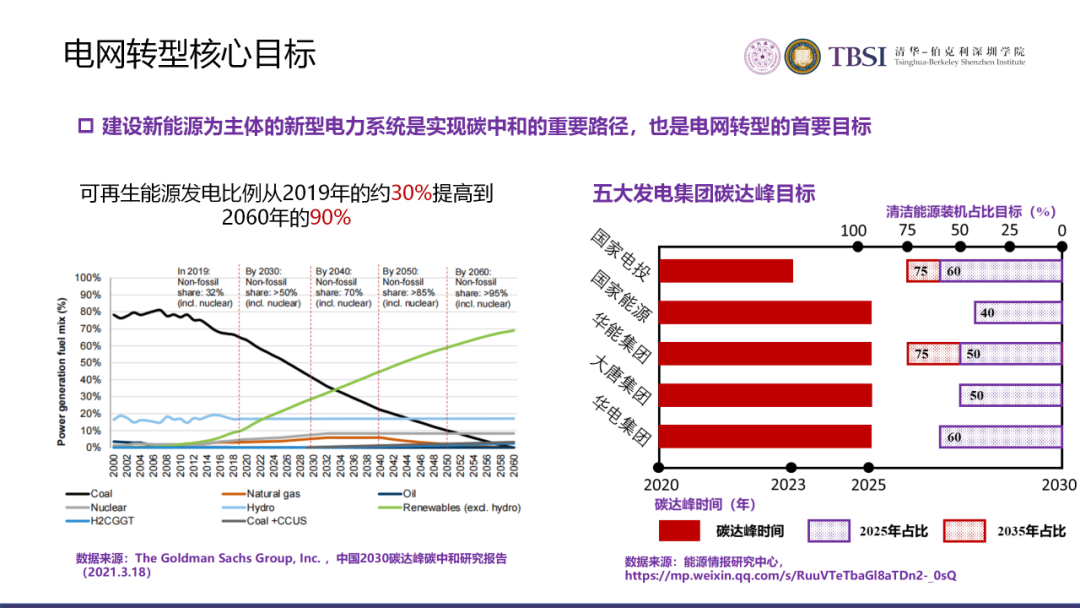 碳中和下我國電價及電力系統改革路徑的圖8