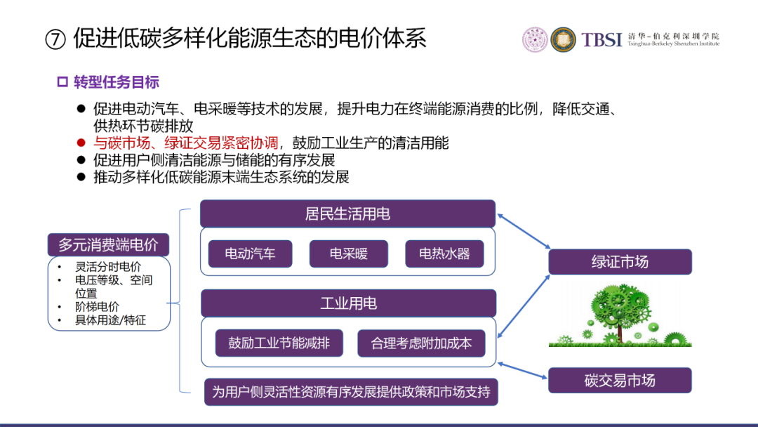 碳中和下我國電價及電力系統改革路徑的圖31