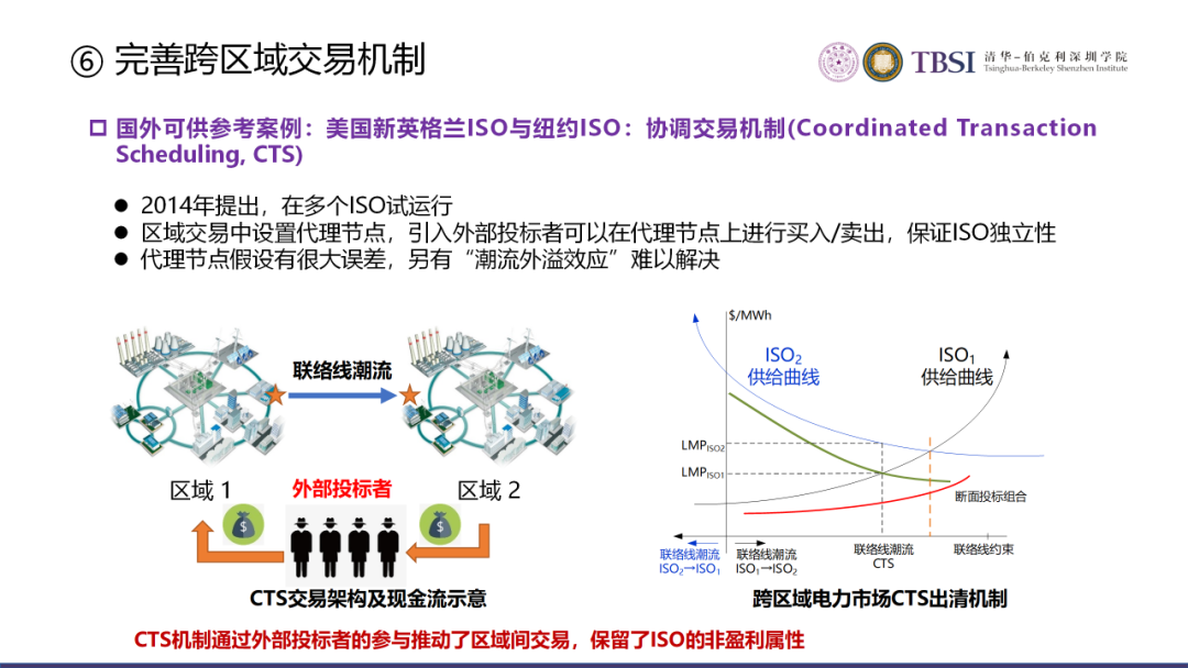 碳中和下我國電價及電力系統改革路徑的圖29
