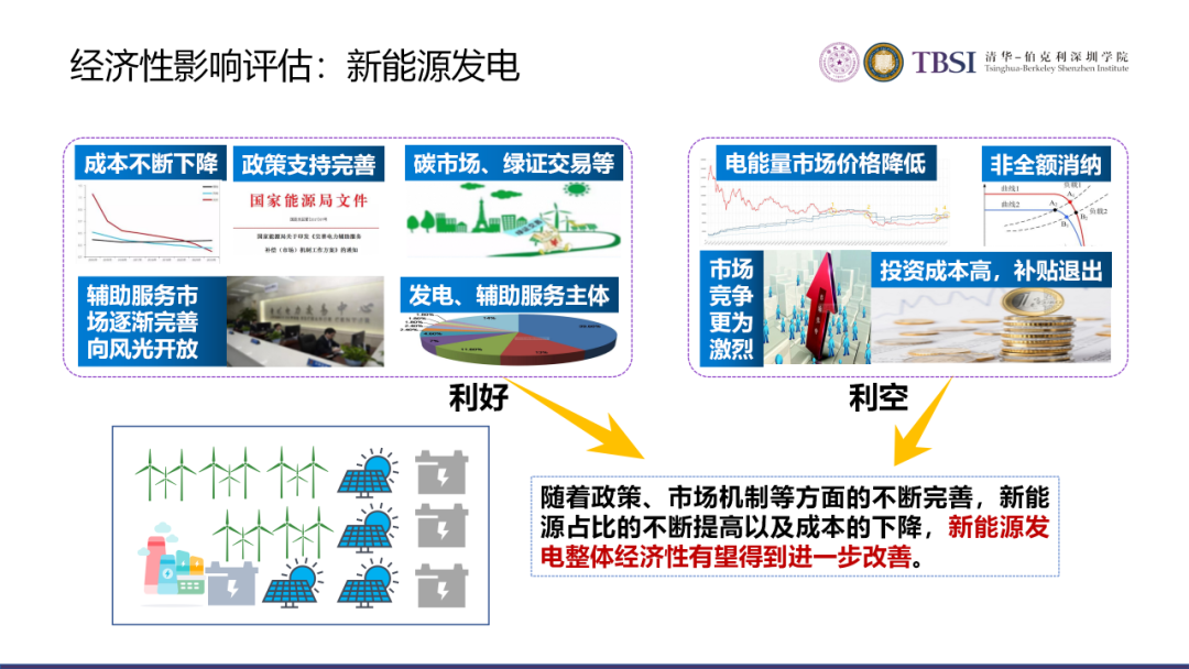 碳中和下我國電價及電力系統改革路徑的圖50