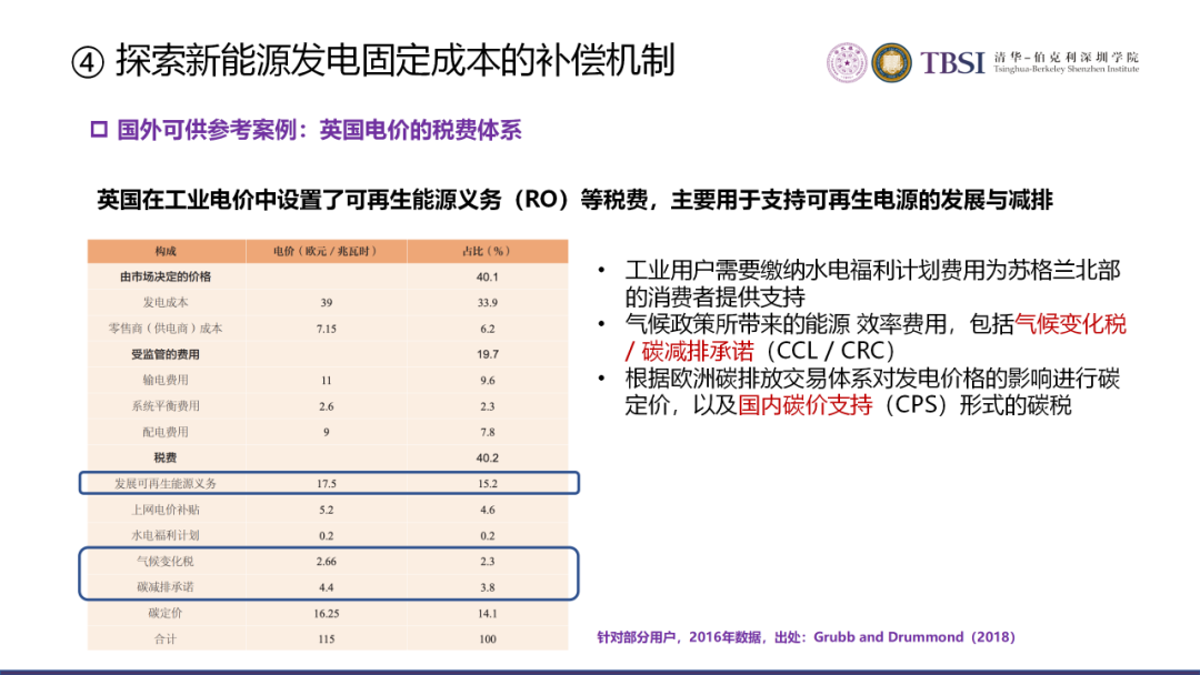 碳中和下我國電價及電力系統改革路徑的圖23