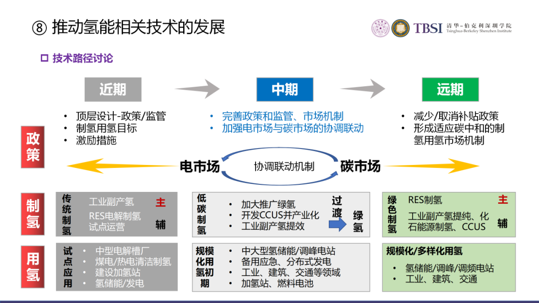 碳中和下我國電價及電力系統改革路徑的圖36