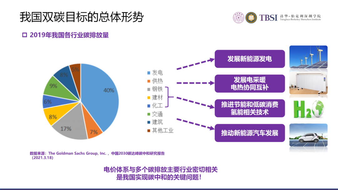 碳中和下我國電價及電力系統改革路徑的圖5