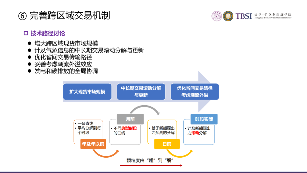 碳中和下我國電價及電力系統改革路徑的圖30