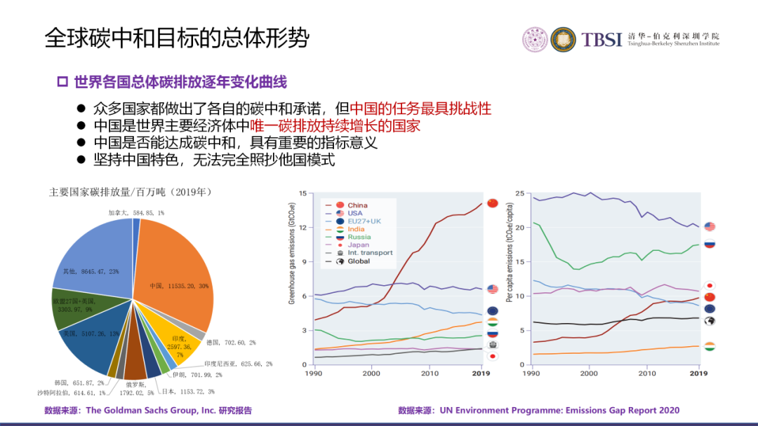 碳中和下我國電價及電力系統改革路徑的圖3