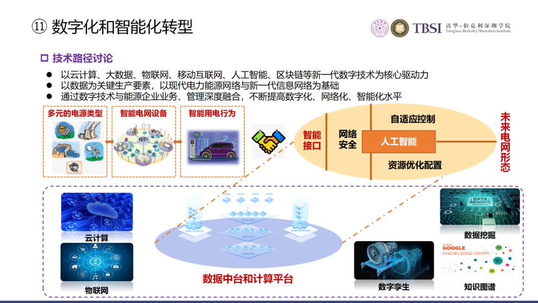碳中和下我國電價及電力系統改革路徑的圖45
