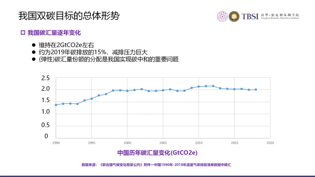 碳中和下我國電價及電力系統改革路徑的圖6