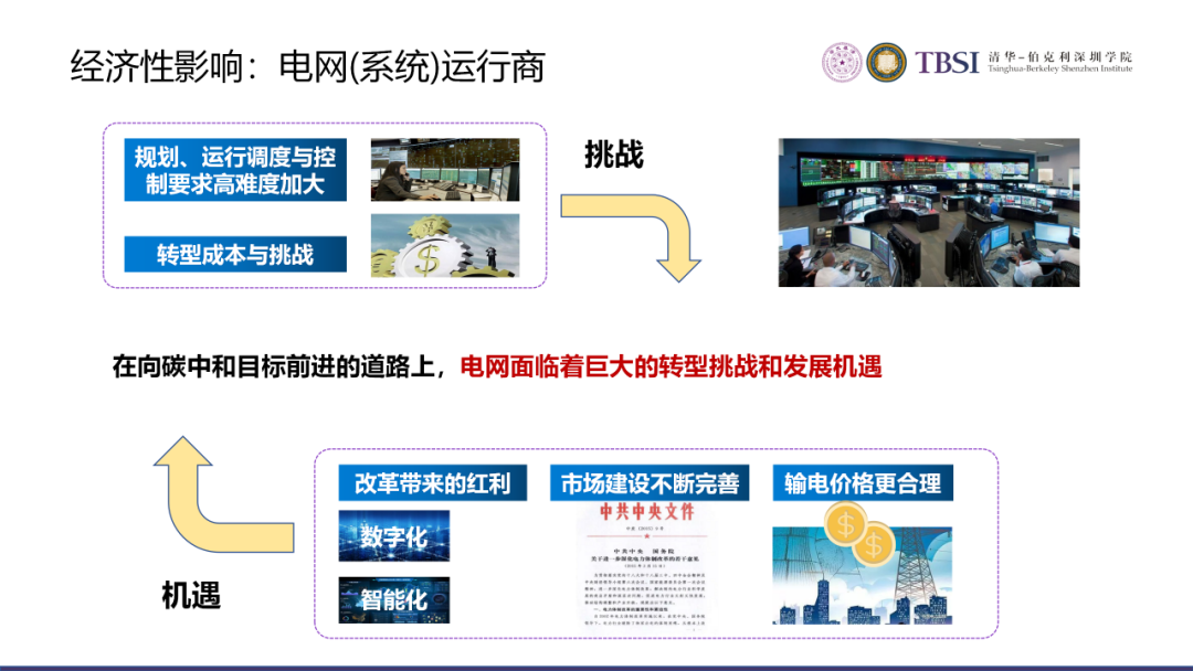 碳中和下我國電價及電力系統改革路徑的圖54