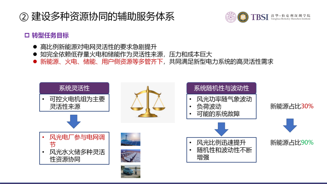 碳中和下我國電價及電力系統改革路徑的圖16