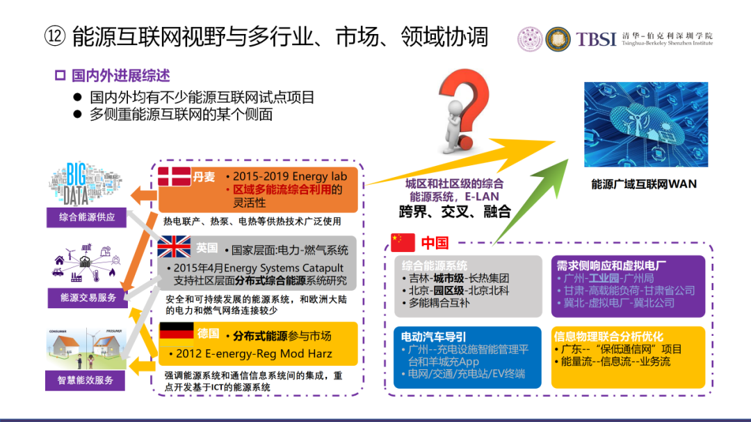 碳中和下我國電價及電力系統改革路徑的圖47