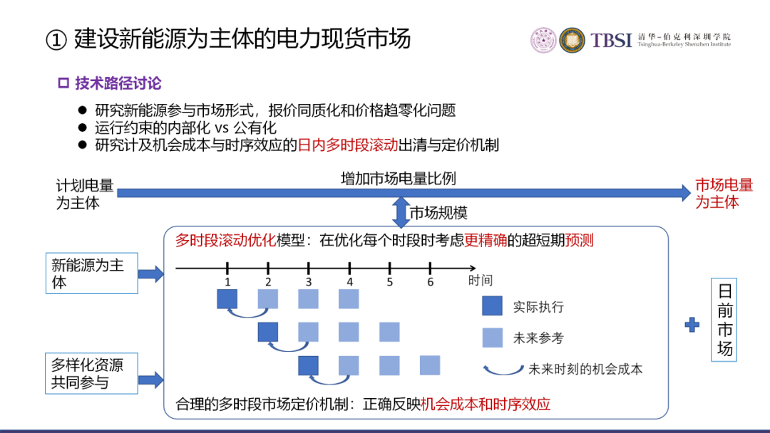 碳中和下我國電價及電力系統改革路徑的圖15