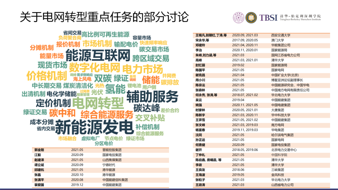 碳中和下我國電價及電力系統改革路徑的圖10