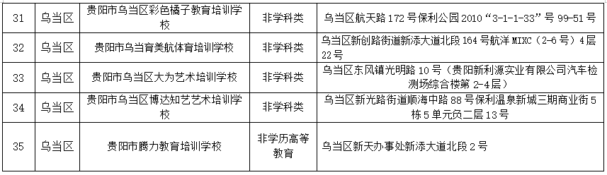 乌当区教育局关于2026年寒假期间校外培训的温馨提示