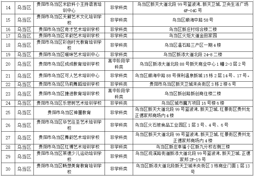 乌当区教育局关于2026年寒假期间校外培训的温馨提示