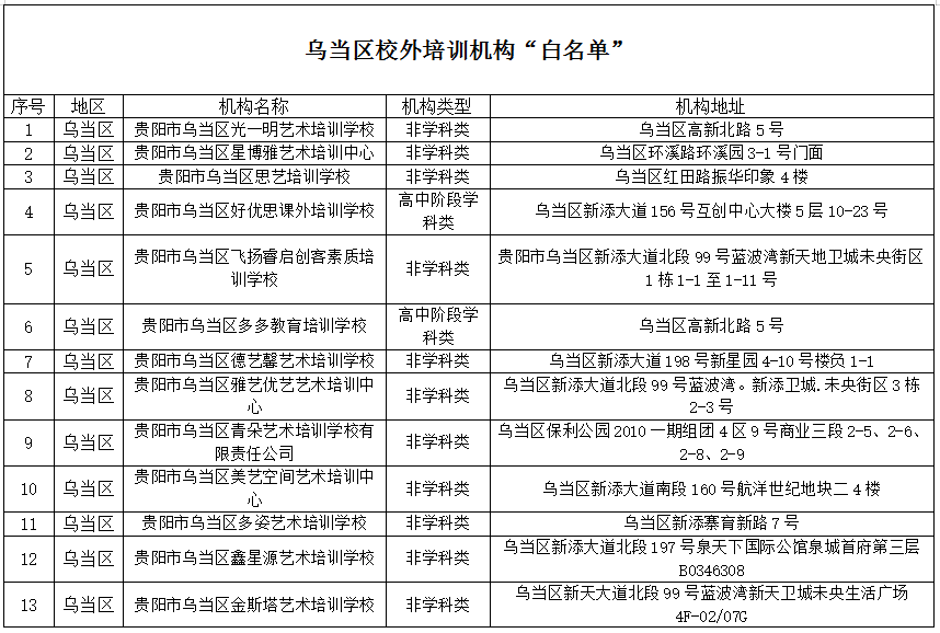 乌当区教育局关于2026年寒假期间校外培训的温馨提示
