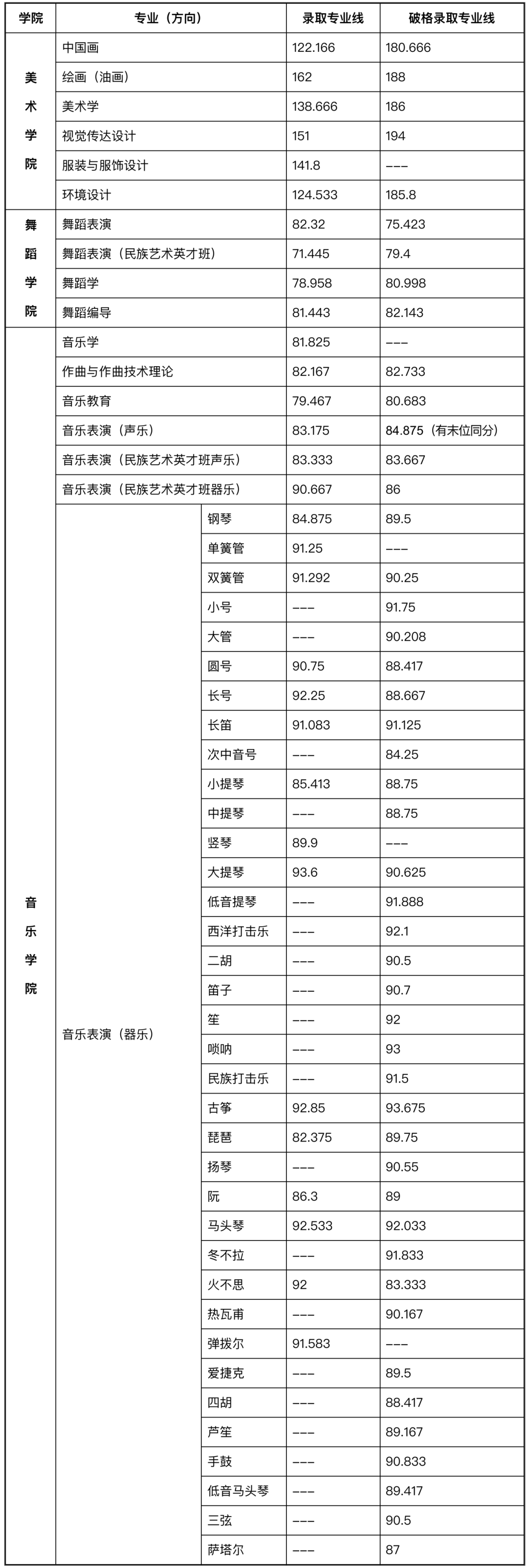 西安學院排名及分數線_西安學院2021錄取分數線_2024年西安音樂學院錄取分數線(2024各省份錄取分數線及位次排名)