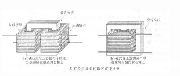 变压器铁芯常见故障及测试方法的图2