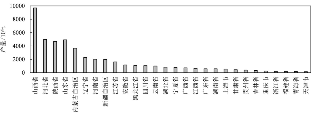 常规焦炉危险废物产生和利用处置现状及对策的图2