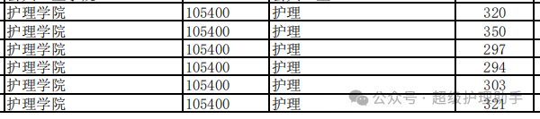 桂林医学院录取分数线_桂林录取分数医学院线是多少_桂林医学的录取分数线