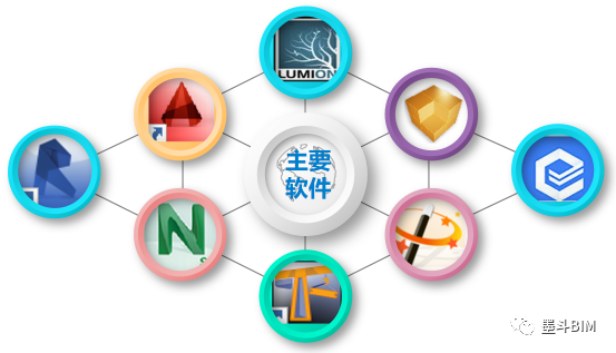 【BIM案例】BIM技术在武汉新洲万达广场中的应用与实践 【BIM案例】BIM技术在武汉新洲万达广场中的应用与实践