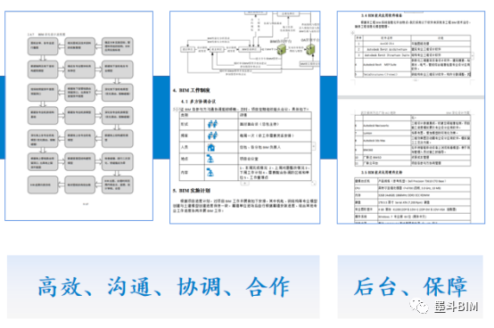 【BIM案例】BIM技术在武汉新洲万达广场中的应用与实践 【BIM案例】BIM技术在武汉新洲万达广场中的应用与实践