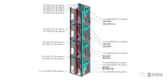 【BIM案例】BIM技术在武汉新洲万达广场中的应用与实践 【BIM案例】BIM技术在武汉新洲万达广场中的应用与实践