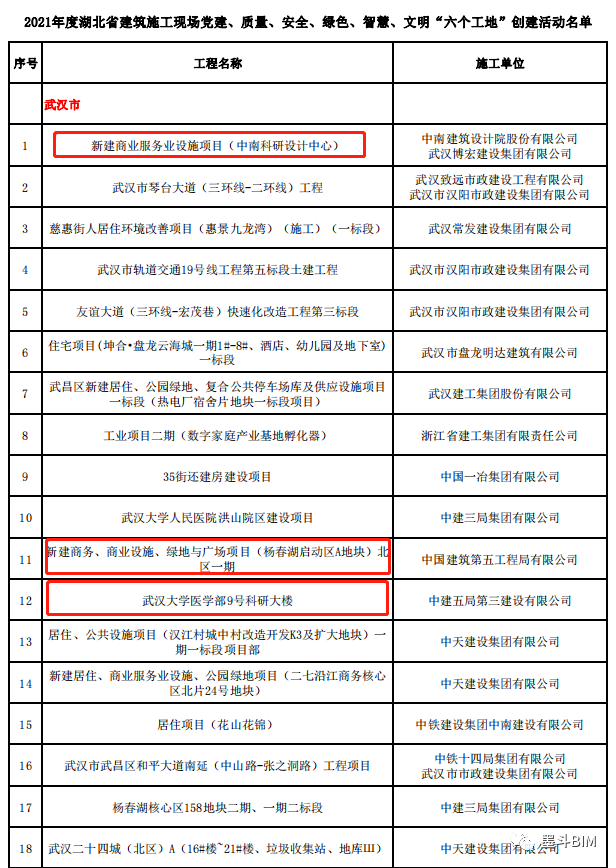 祝贺 | 墨斗咨询服务项目获评2021年度湖北省建筑施工现场党建、质量、安全、绿色、智慧、文明“六个工地”示范项目