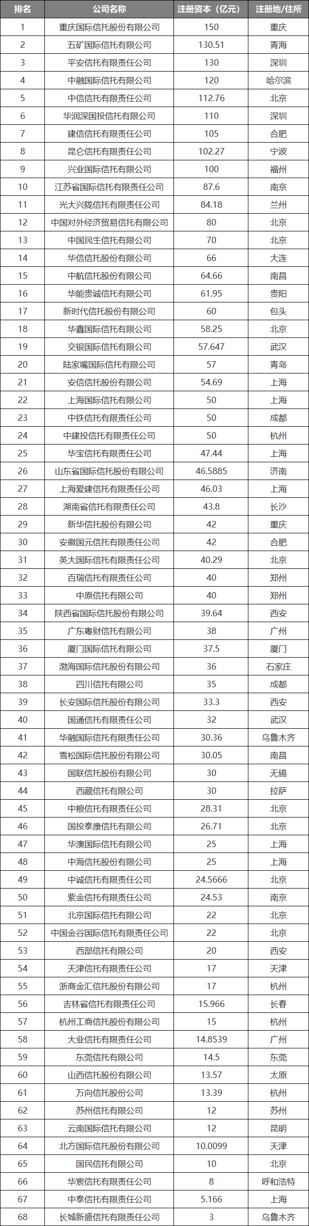 中国城盟控股集团