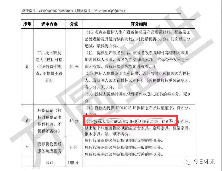 2019年项目招投标最加分的资质证书，企业不容错过！(图5)