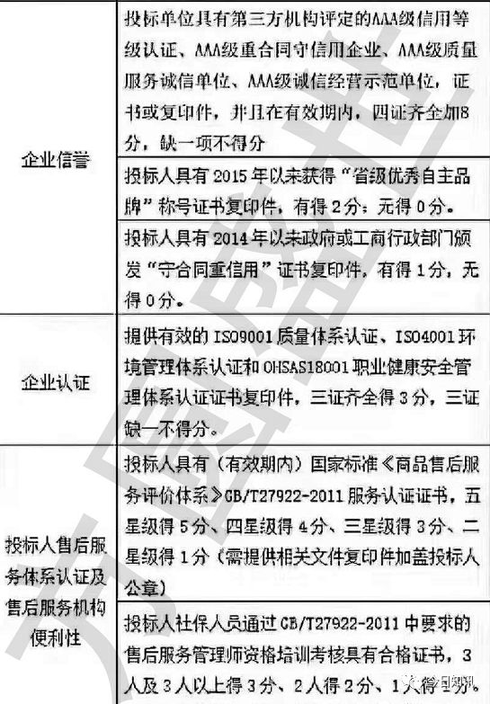 2019年项目招投标最加分的资质证书，企业不容错过！(图4)