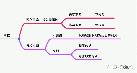 币圈投资最佳选择-JEX期权 币圈投资最佳选择-JEX期权