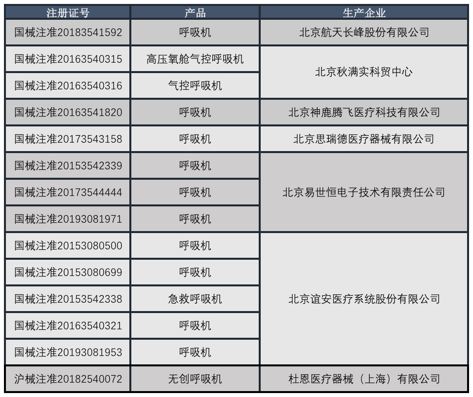 怎么查找医疗设备型号针对院前危重患者转运，如何选用合适型号的呼吸机_https://www.jmylbn.com_新闻资讯_第10张