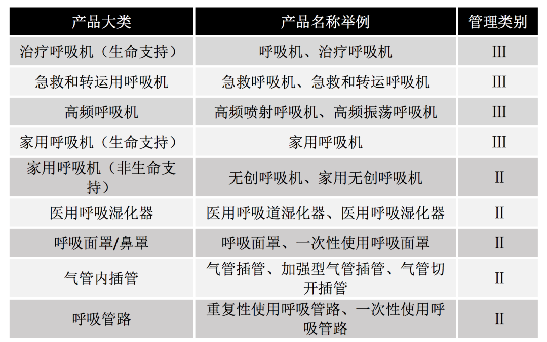 怎么查找医疗设备型号针对院前危重患者转运，如何选用合适型号的呼吸机_https://www.jmylbn.com_新闻资讯_第9张