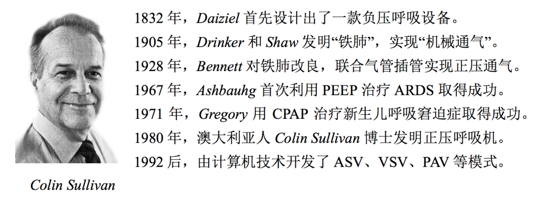 怎么查找医疗设备型号针对院前危重患者转运，如何选用合适型号的呼吸机_https://www.jmylbn.com_新闻资讯_第8张