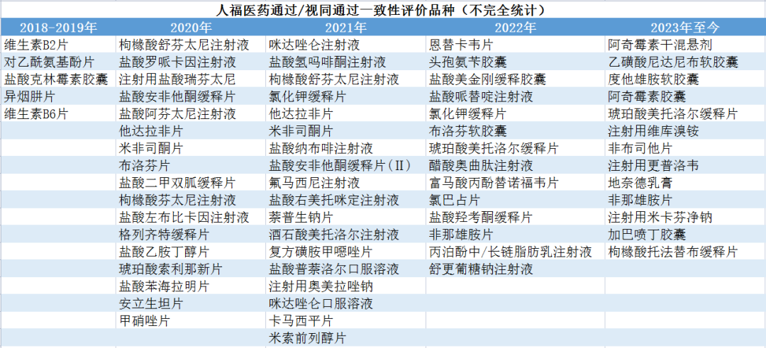 麻醉有哪些厂家名副其实的中国麻醉一哥_https://www.jmylbn.com_新闻资讯_第3张