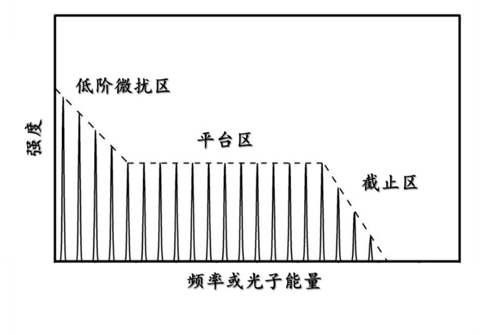 什么是脉冲短波2023诺贝尔物理学奖揭晓！了解阿秒脉冲的前世今生_https://www.jmylbn.com_新闻资讯_第4张