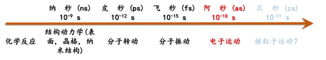 什么是脉冲短波2023诺贝尔物理学奖揭晓！了解阿秒脉冲的前世今生_https://www.jmylbn.com_新闻资讯_第3张