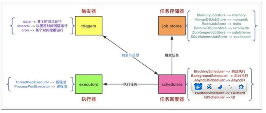 8 种python 定时任务的解决方案 涛哥聊python 微信公众号文章 微小领