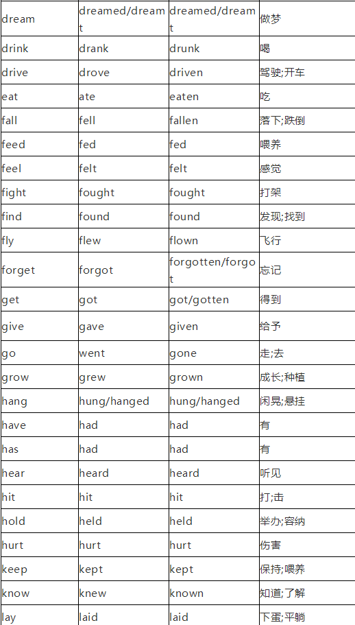 初中英语不规则动词过去式和过去分词表 可下载打印 必须掌握必考 乐尚英语 微信公众号文章阅读 Wemp